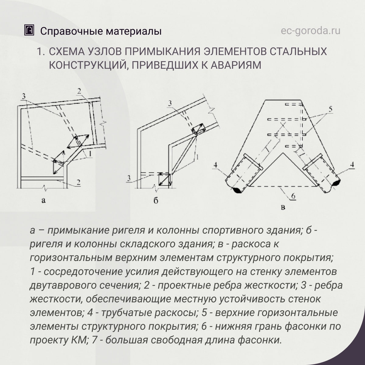 О признаках аварийного состояния стальных конструкцийПри обнаружении таких дефектов стальных конструкций, как общий и ме¬стны...