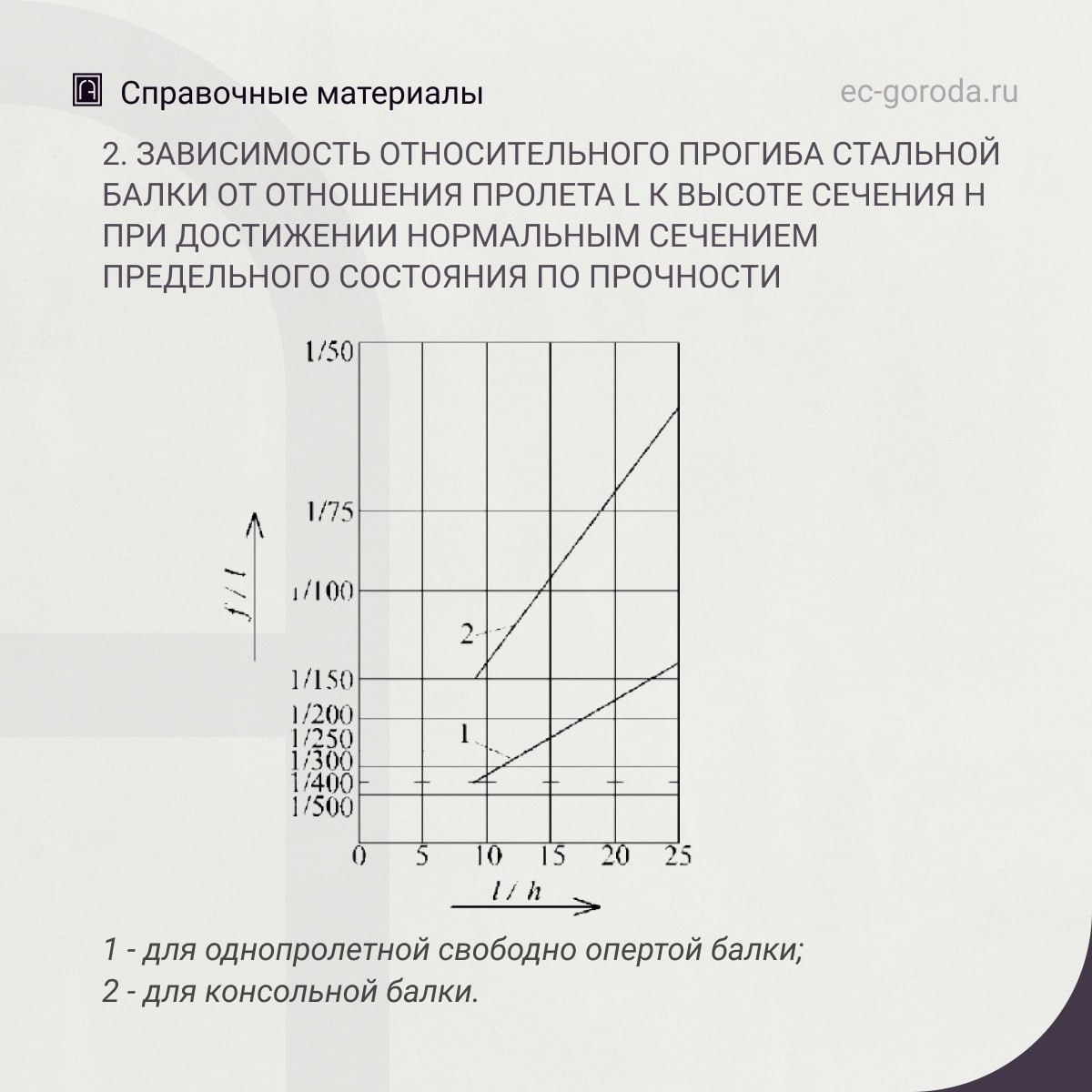 О признаках аварийного состояния стальных конструкцийПри обнаружении таких дефектов стальных конструкций, как общий и ме¬стны...