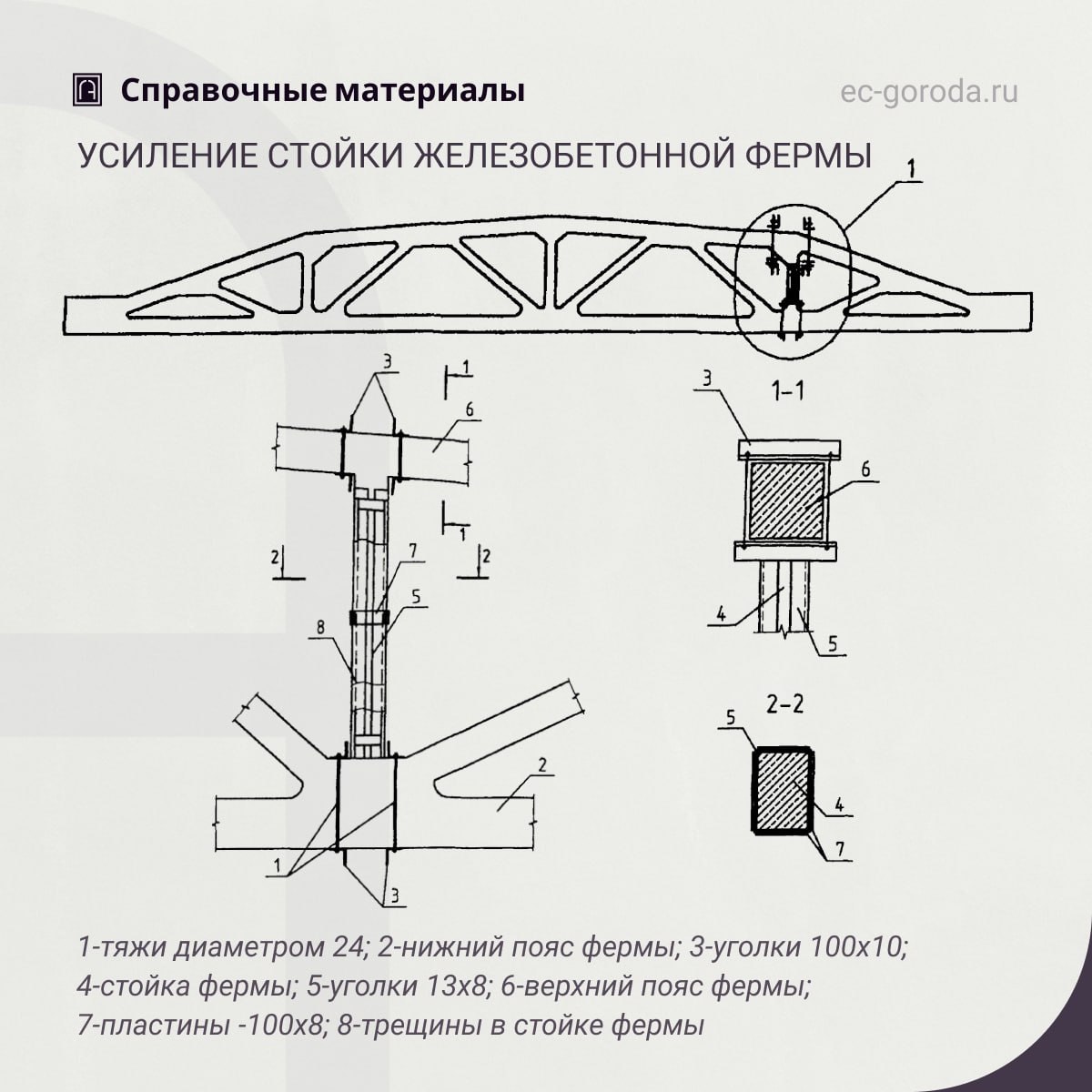 Рекомендации по усилению стоек железобетонной фермыПредлагаемый способ усиления стоек ферм рекомендуется для увеличения несущ...