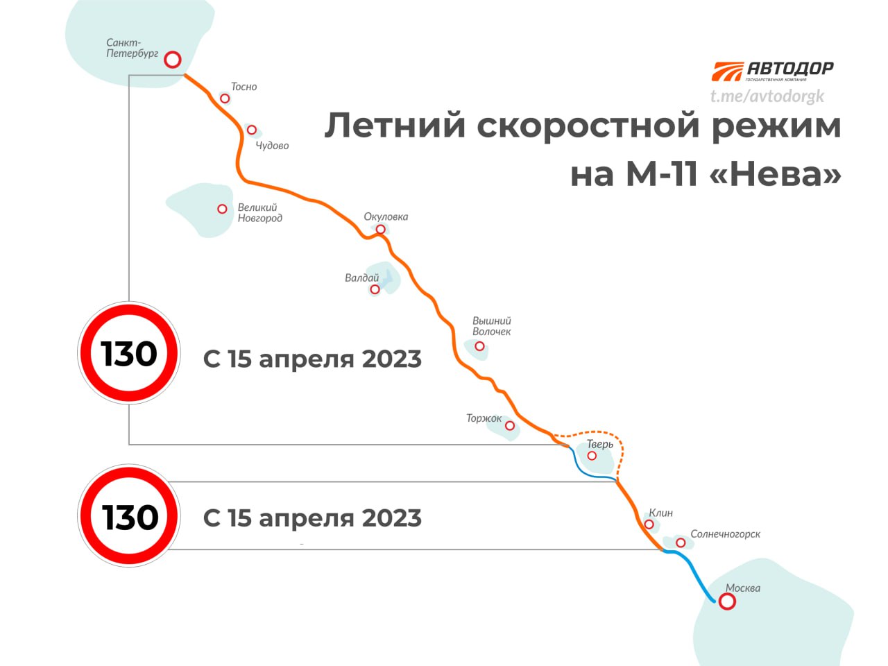 Летний скоростной режим возвращается С 15 апреля владельцы автомобилей до 3,5 тонн смогут разгоняться до 130 км/ч на М-11 «Не...