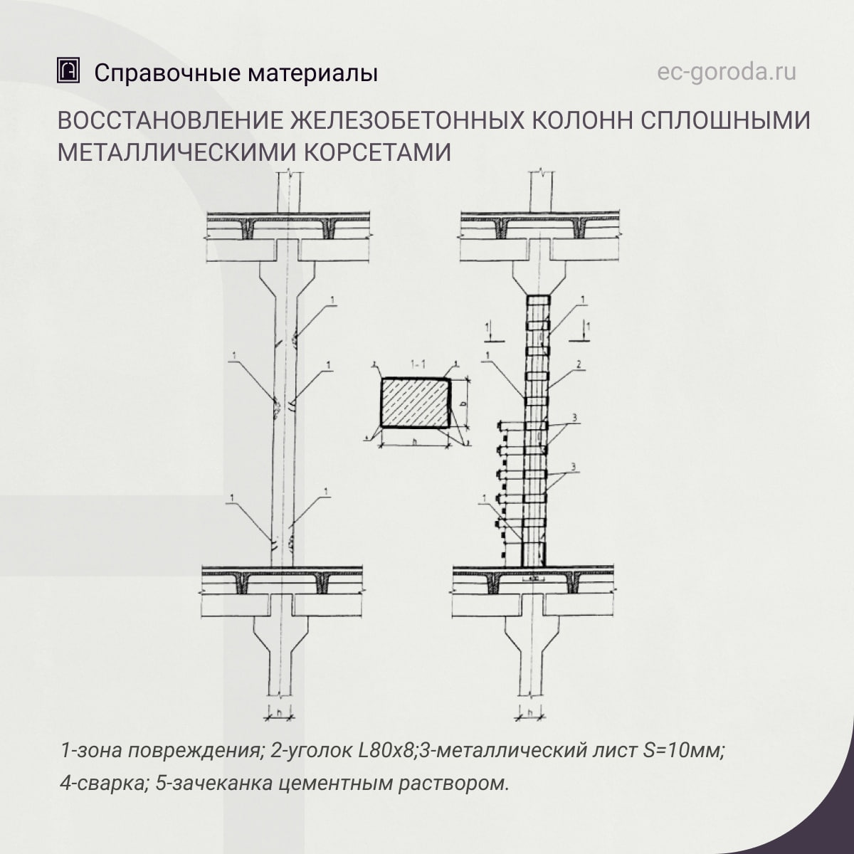 Рекомендации по восстановлению железобетонных колонн сплошными металлическими корсетамиВосстановление колонн сплошными металл...