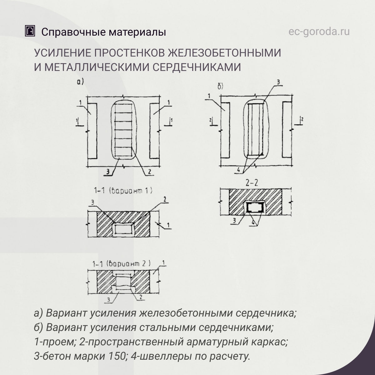 Рекомендации по усилению простенков железобетонными и металлическими сердечникамиПри небольших размерах простенков и необходи...