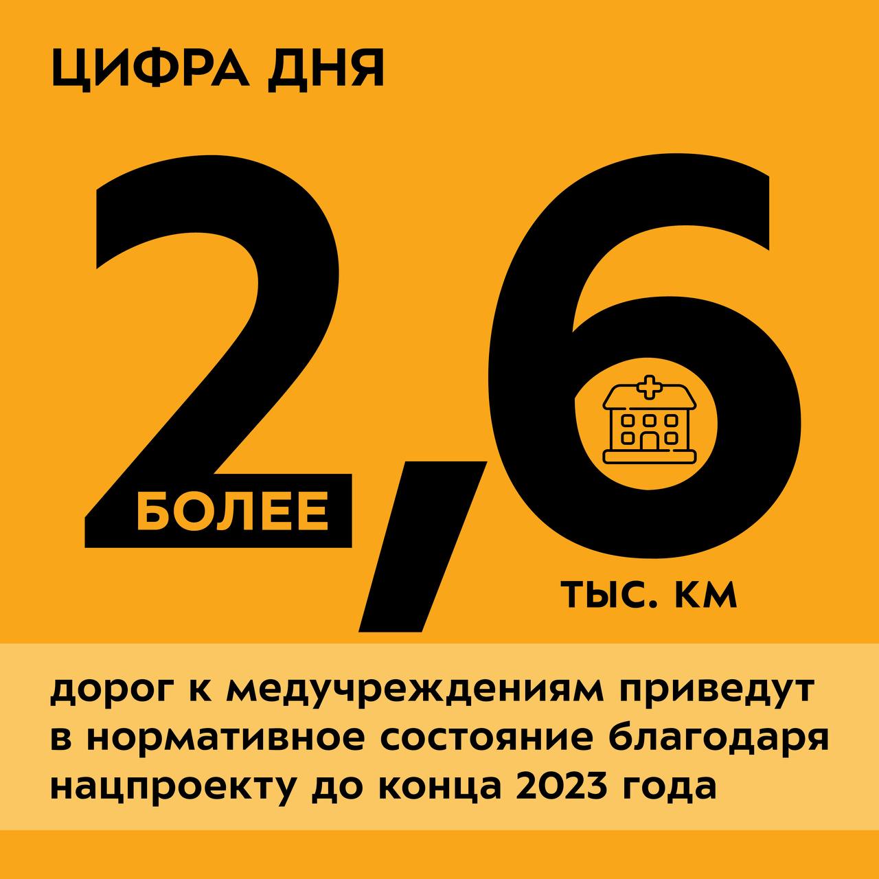 В эксплуатацию введено уже более половины из запланированных объектов — это свыше 1,2 тыс. км ?Например, в Курске обновили уч...