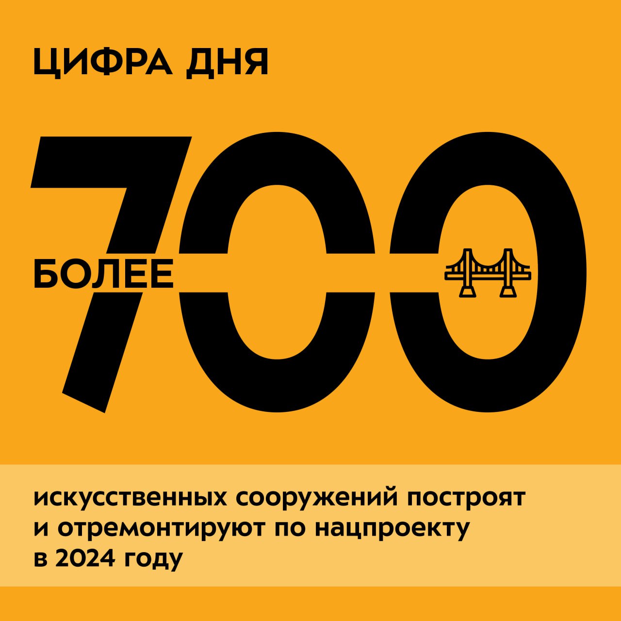 Новое покрытие появится на мостах и путепроводах общей протяжённостью около 60 000 пог. м. Специалисты обновят 600 объектов,...