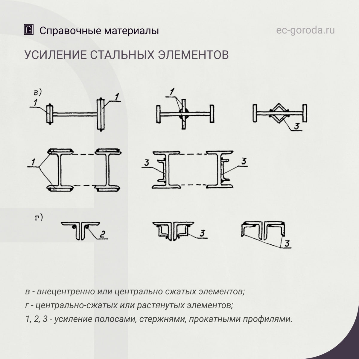 Усиление стальных элементовДефект: Недостаточная несущая способность элемента.Метод исправления: Усиление производится увелич...