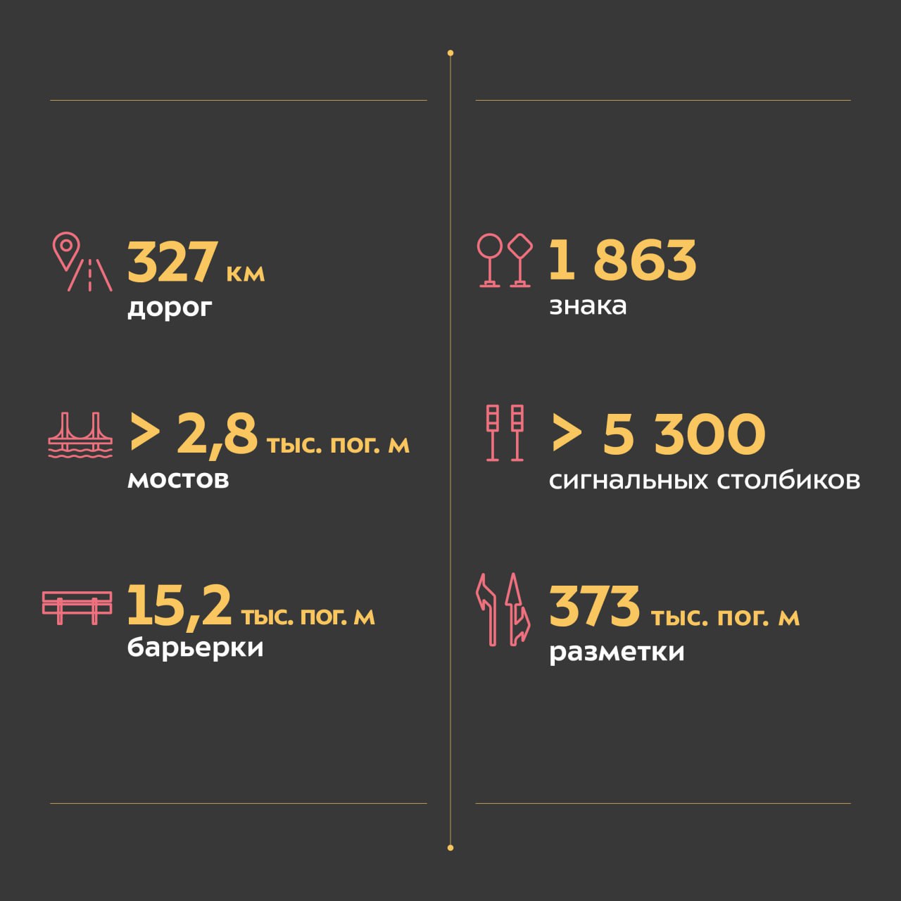 В 2023 году привели к нормативу 327 км дорог Челябинской областиСпециалисты обновили участки регионалок, а также объекты Челя...