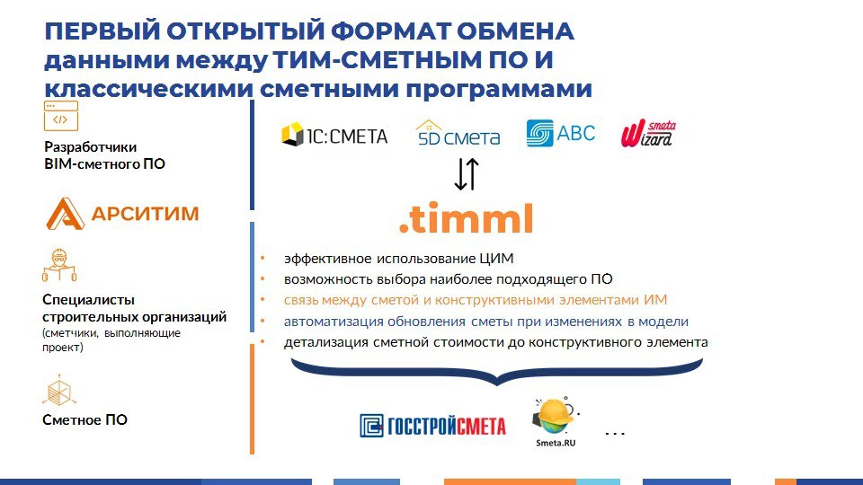 АРСИТИМ разработала формат TIMML , ориентированный на передачу смет, составленных на основании цифровых моделей, в сметные пр...