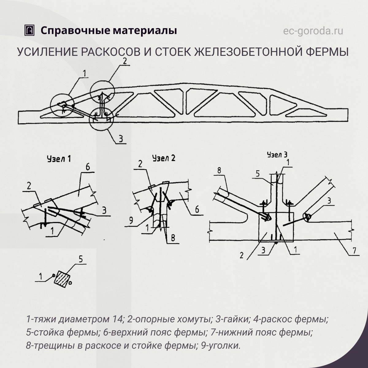 Рекомендации по усилению раскосов и стоек фермыУсиление раскосов и стоек ферм рекомендуется для восстановления их несущей спо...