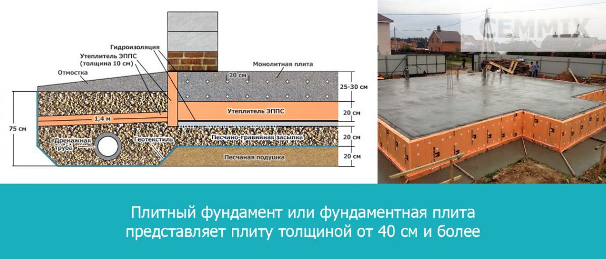 Бетон и раствор для фундамента Фундамент — это неотъемлемая часть любого здания; от того, правильно ли выбраны его конструкци...