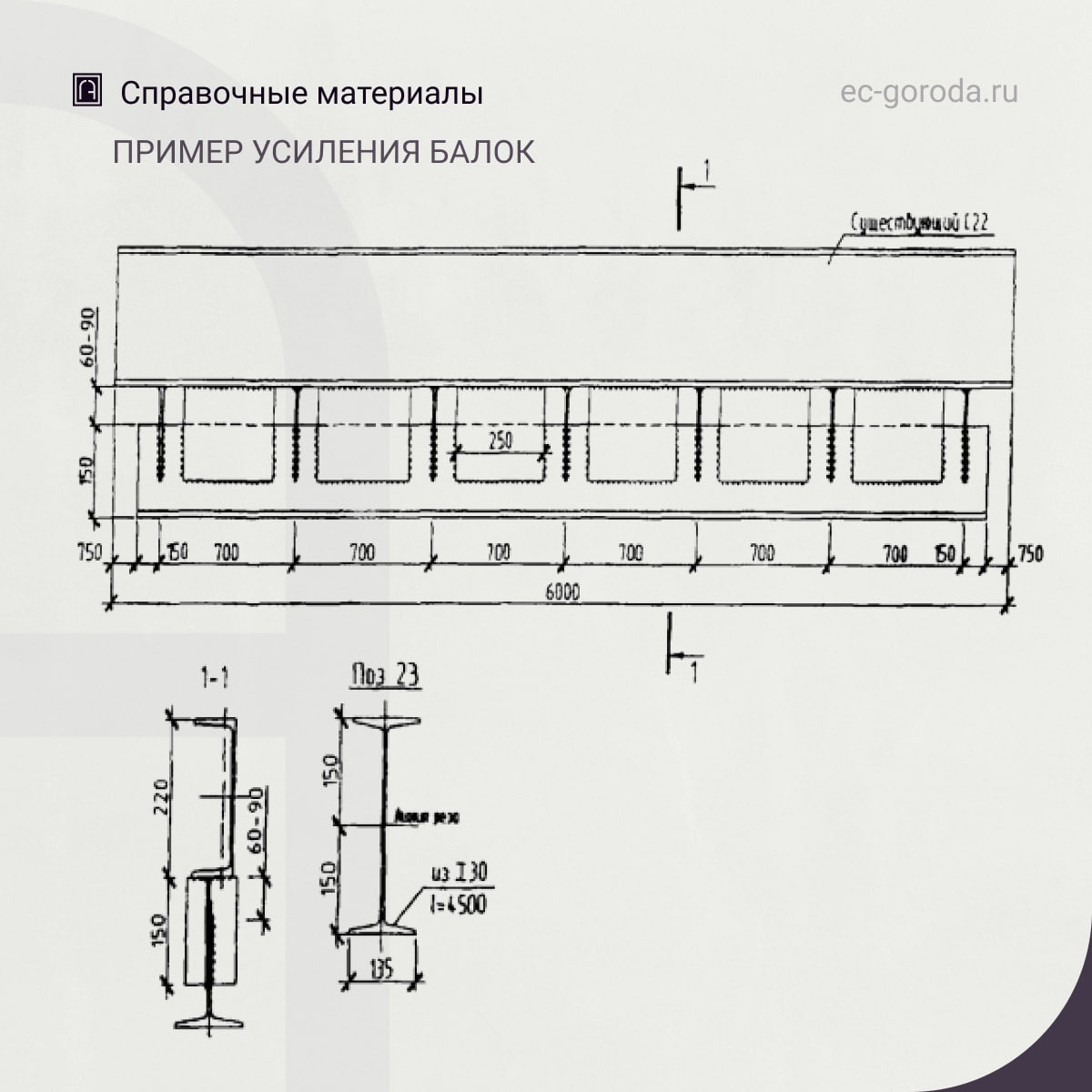 О технологии усиления конструкций под нагрузкойУсиление конструкции под нагрузкой с помощью сварки возможно в том случае, есл...