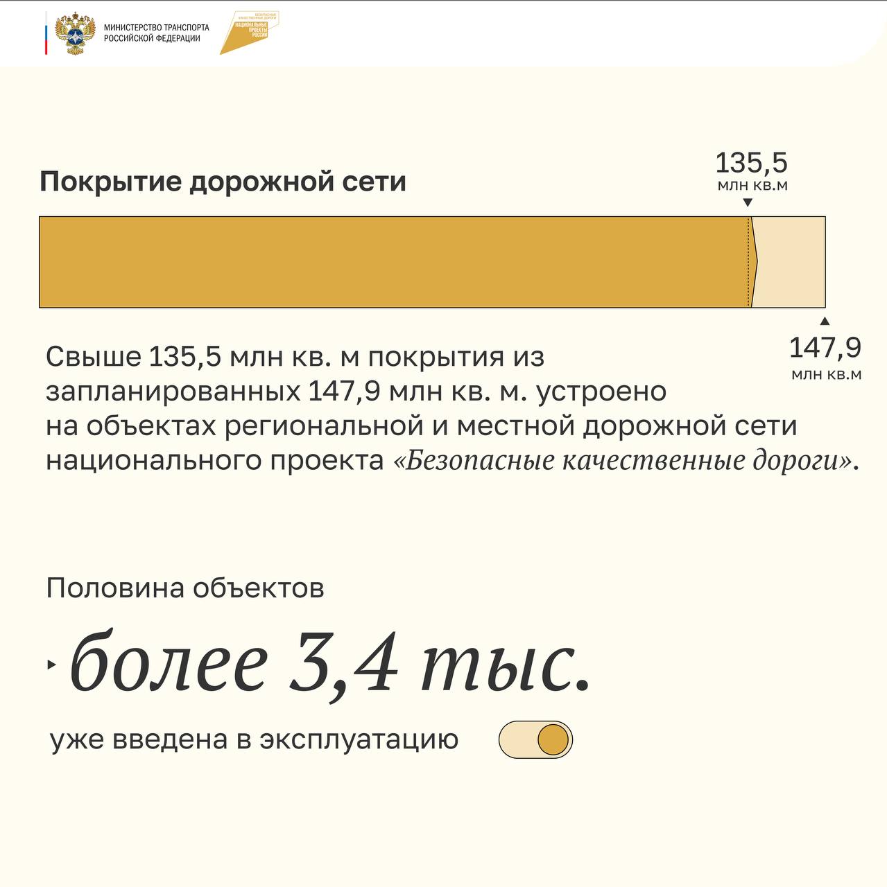 На объектах региональной и местной дорожной сети в рамках национального проекта «Безопасные качественные дороги» в этом году...