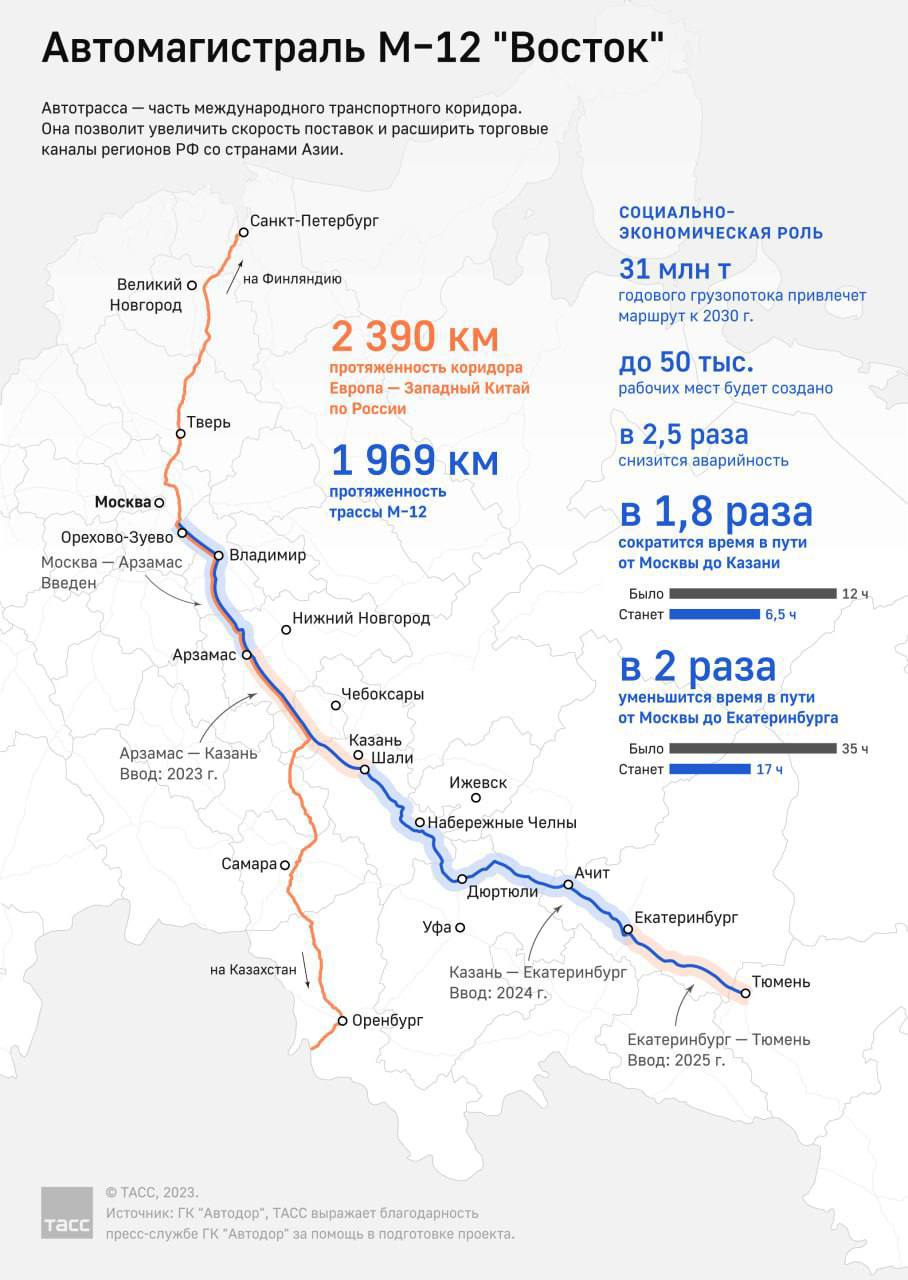 ТРАССУ М-12 ПРОДЛЯТ ДО ТЮМЕНИ2 ноября правительство России утвердило решение о продлении автомагистралиэ М–12 до Тюмени. Трас...