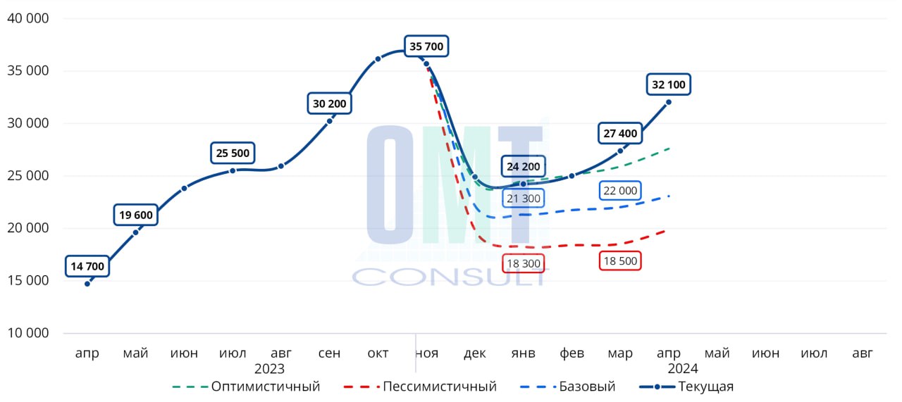 Актуальный прогноз стоимости битума на сезон 2024 годаМы вынуждены пересмотреть наш прогноз стоимости битума на сезон 2024 го...