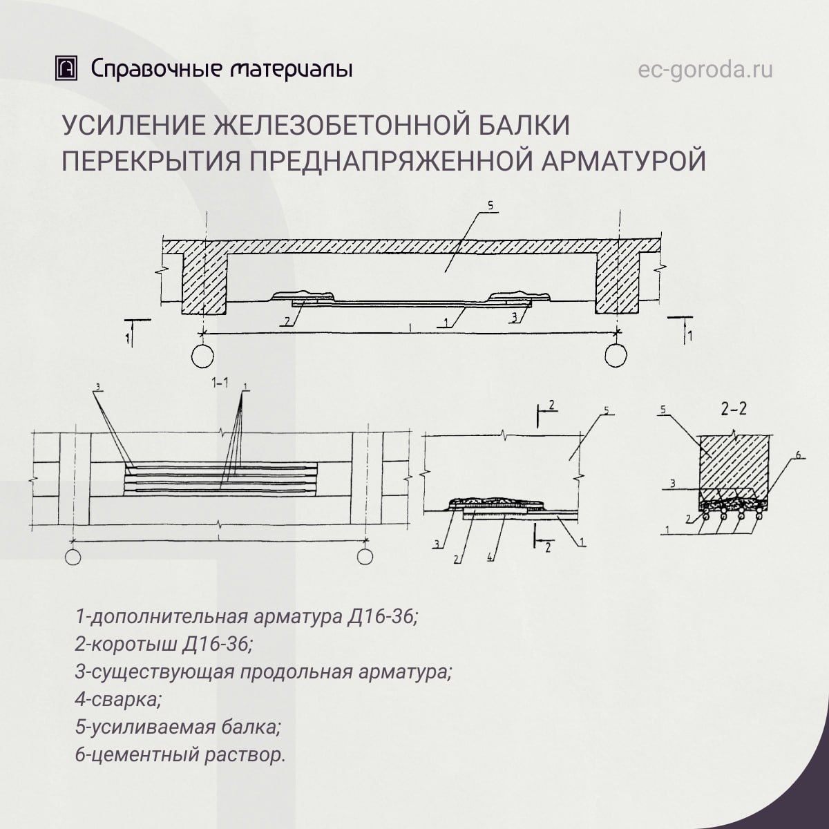 Рекомендации по усилению железобетонной балки перекрытия преднапряженной арматуройСпособ усиления балки перекрытая преднапряж...