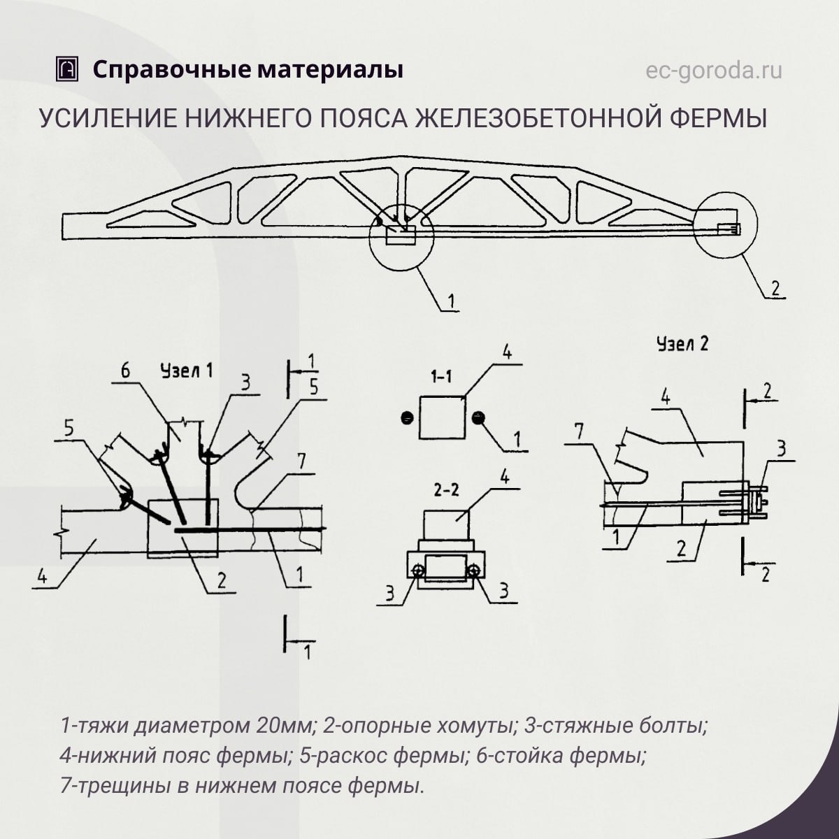 Рекомендации по усилению нижнего пояса фермыУсиление нижнего пояса рекомендуется для повышения его несущей способности при ув...