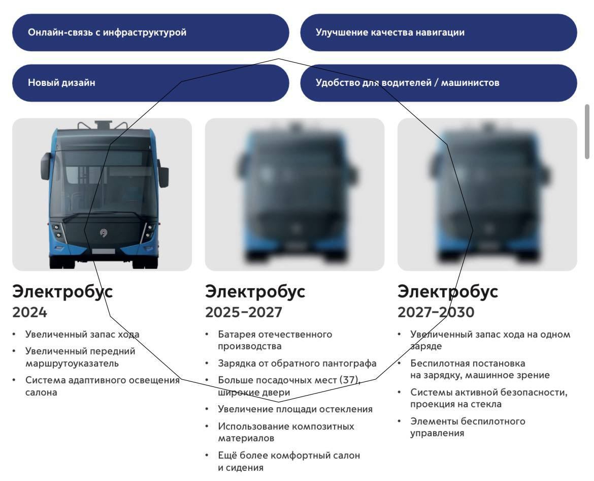 Уважаемые коллеги всем доброго дня! Мы продолжаем прием заявок на конференцию «Сибирские дороги на Дальнем Востоке», которая...