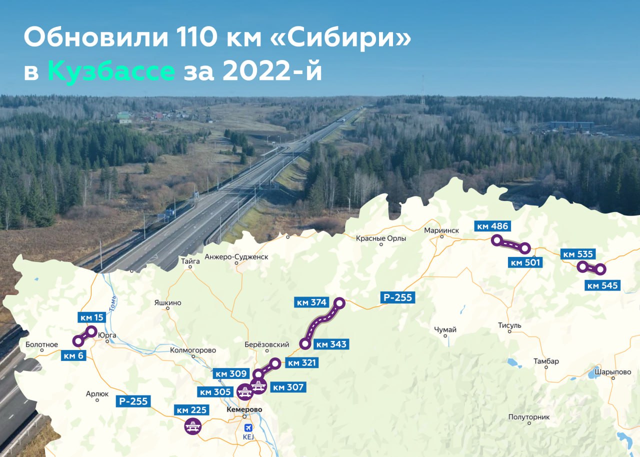 Отремонтировали «Сибирь» в Кузбассе За прошлый год мы привели в порядок 110 км федеральной трассы Р-255. Так, специалисты обн...