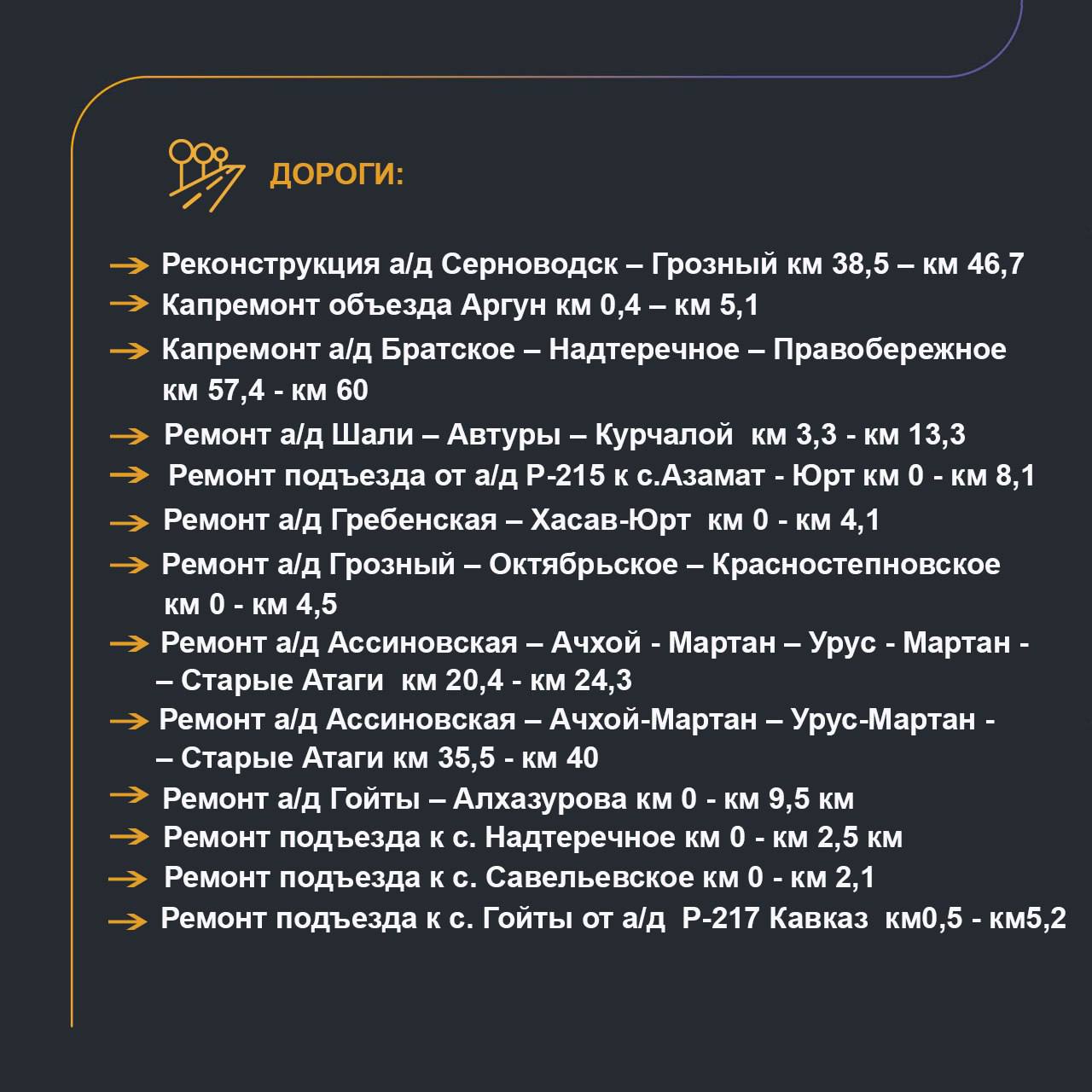 На дорогах Чеченской Республики в 2024 году в нормативное состояние в рамках нацпроекта «Безопасные качественные дороги» прив...