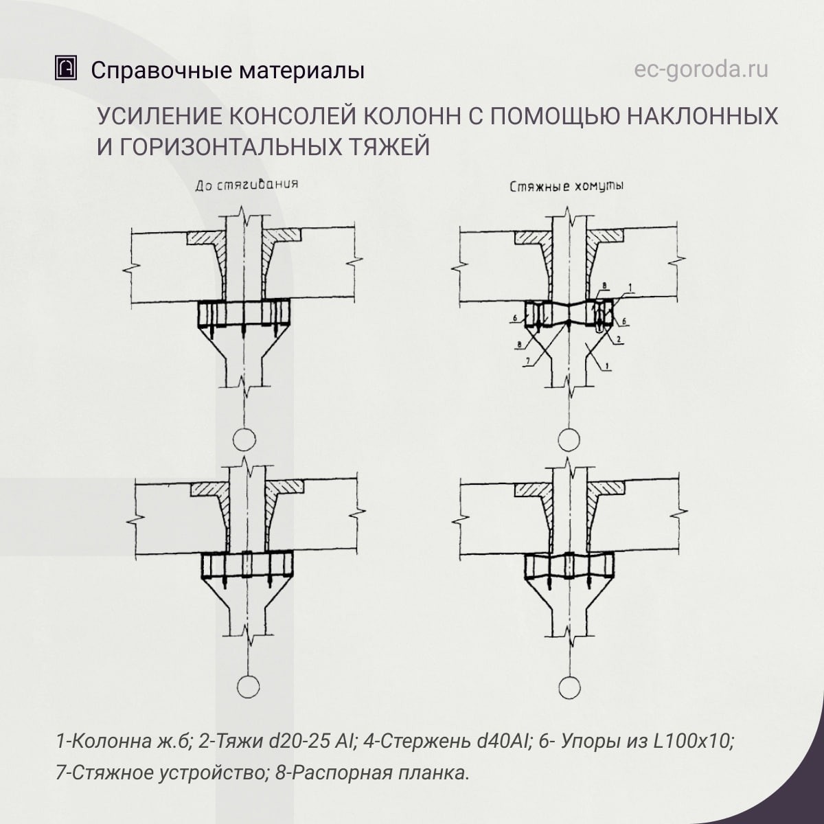 Рекомендации по усилению консолей колонн с помощью наклонных и горизонтальных тяжейУсиление консолей колонн рекомендуется про...