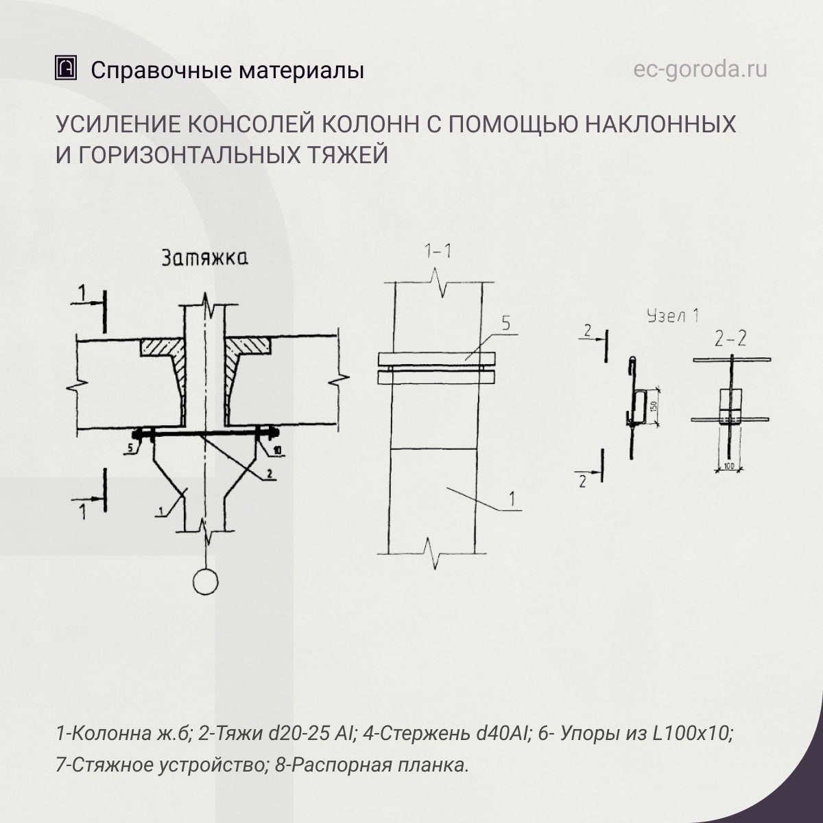 Рекомендации по усилению консолей колонн с помощью наклонных и горизонтальных тяжейУсиление консолей колонн рекомендуется про...