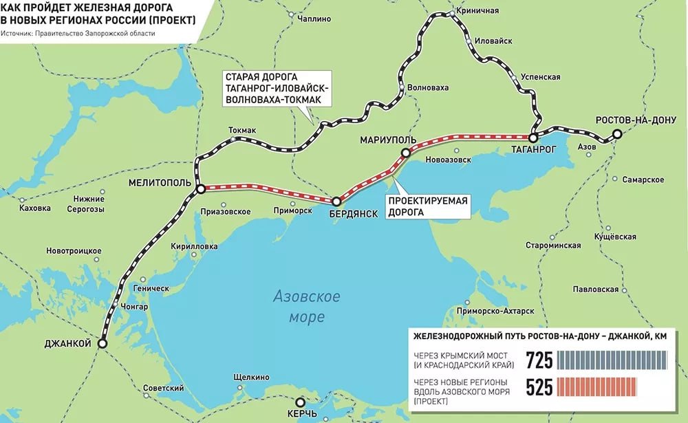 Рельсы новой железной дороги пройдут вдоль Азовского моря и свяжут напрямую Ростов-на-Дону, Таганрог, Мариуполь, Бердянск, Ме...