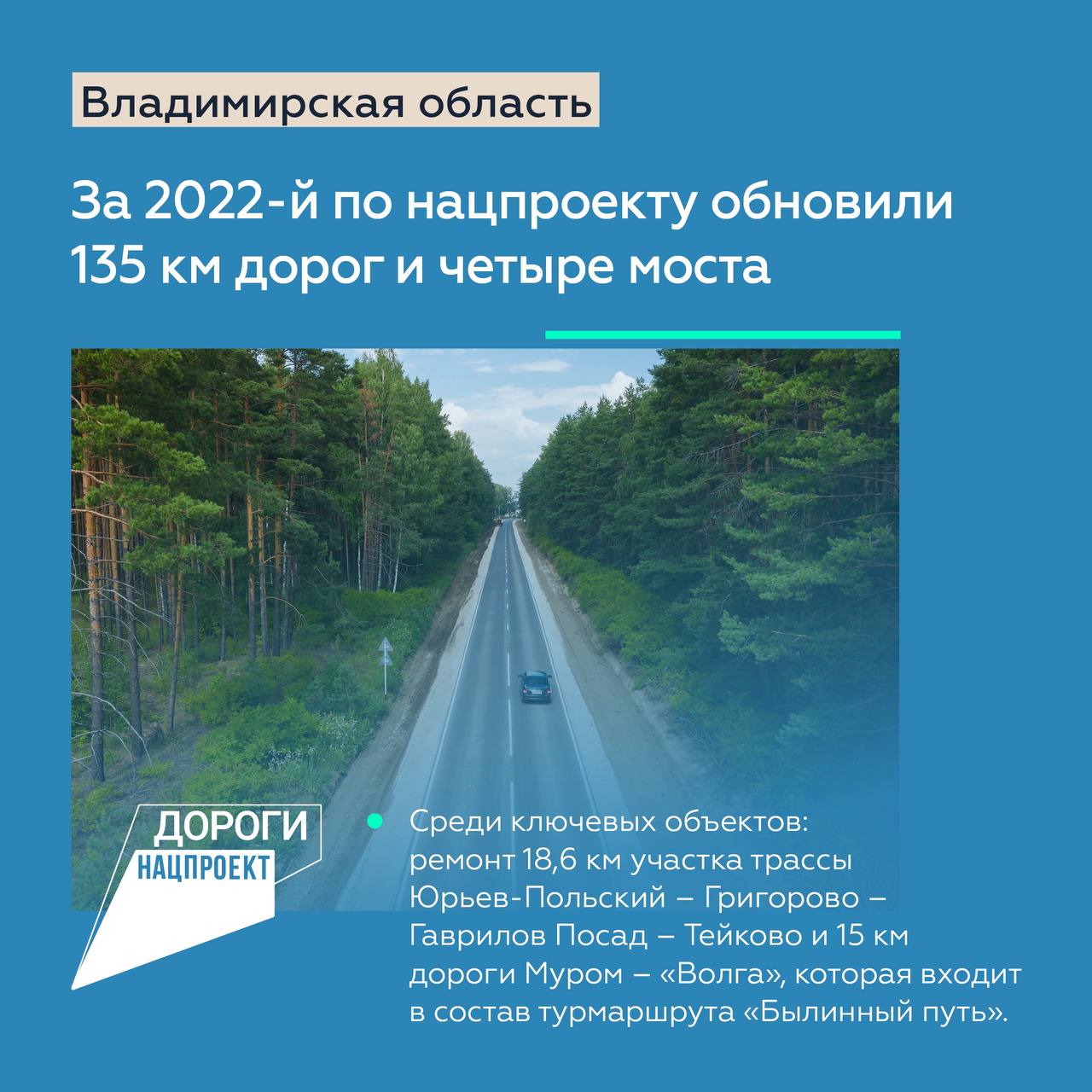 Половина региональных дорог Владимирской области — в нормативе благодаря нацпроектуРуководитель нашего ведомства Роман Новико...