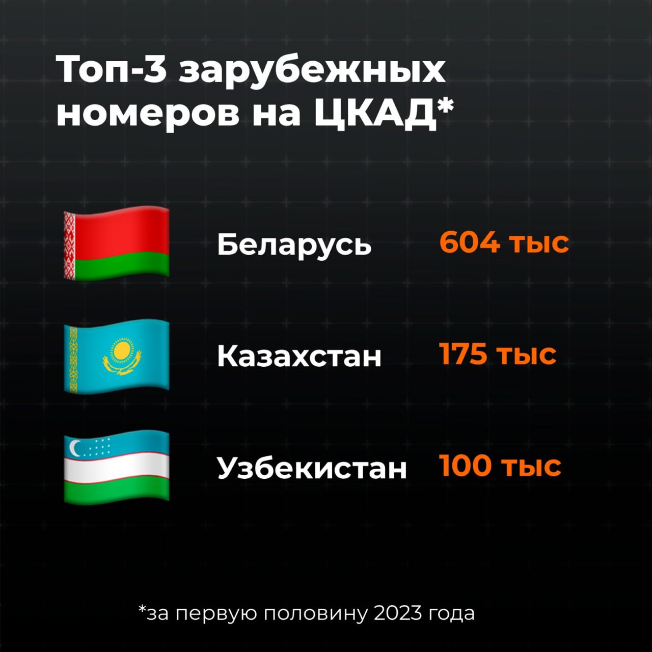 В этом месяце на ЦКАД ожидается рекордный трафикАвгуст – пиковый месяц по интенсивности движения не только на традиционных от...