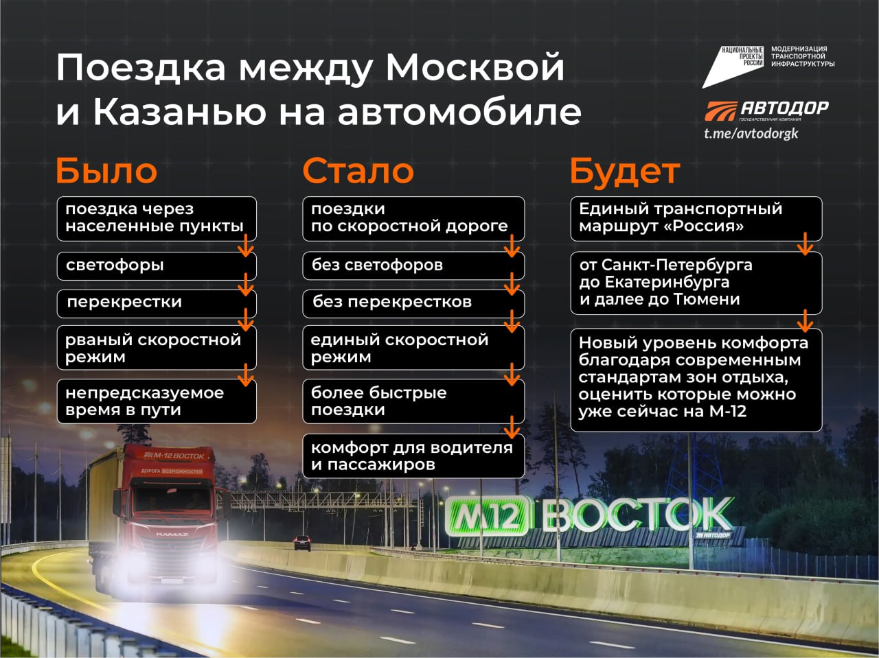 М-12 «Восток» — это скорость, комфорт и безопасность для автомобилистов, ускорение логистики грузовых перевозок. В масштабах...