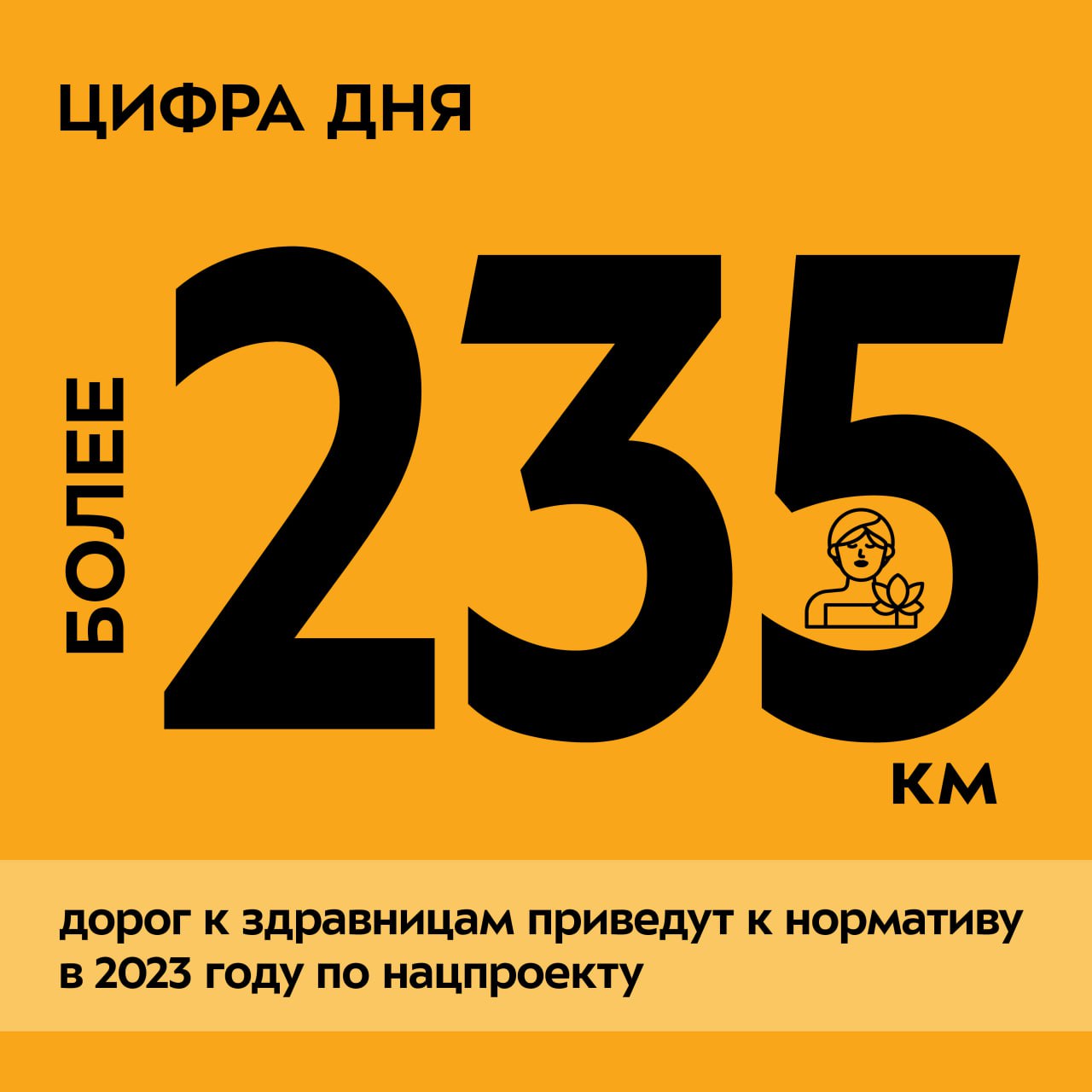 Благодаря нацпроекту обновляют маршруты к санаториям За четыре года к нормативу привели свыше 70 объектов общей протяжённость...