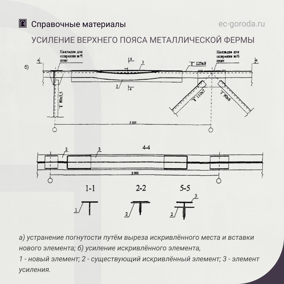 Рекомендации по усилению верхнего пояса металлической фермыУсиление верхнего пояса фермы, получившего искривление, может быть...