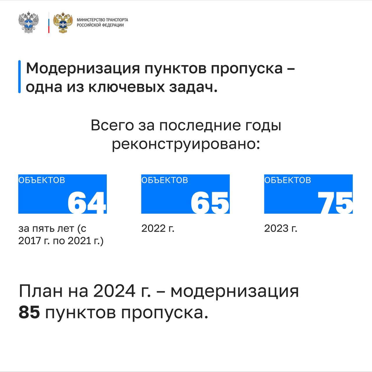 В Иглинском районе Башкортостана приступили к ремонту дороги Уфа – Охлебинино в рамках нацпроекта «Безопасные качественные до...