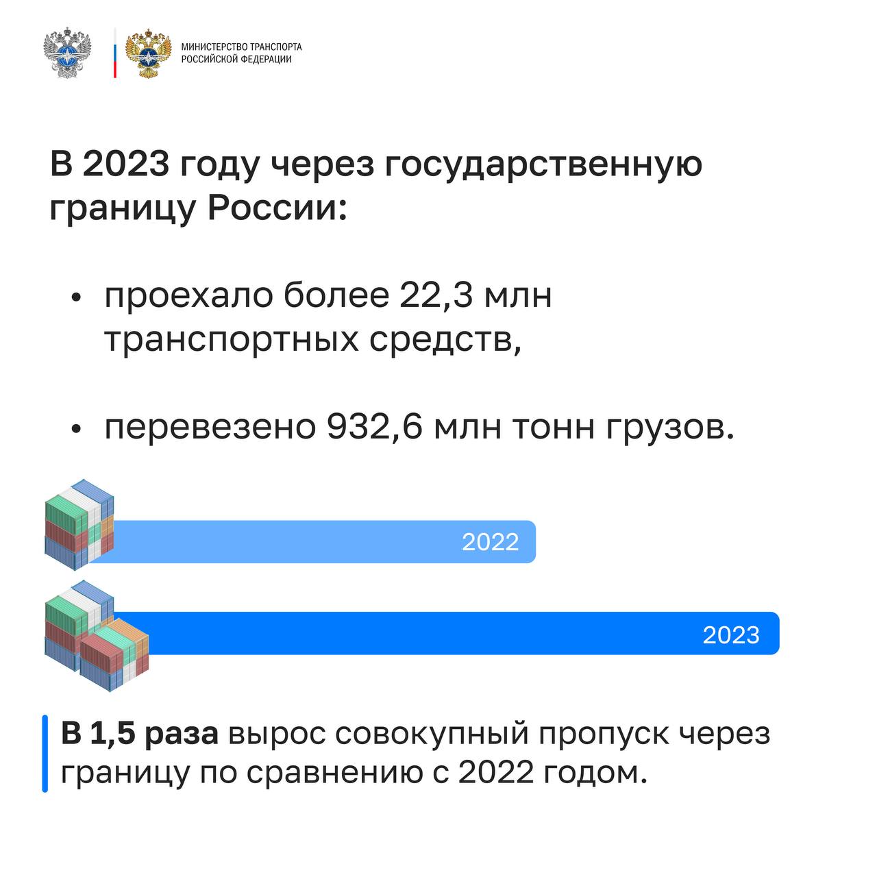 В Иглинском районе Башкортостана приступили к ремонту дороги Уфа – Охлебинино в рамках нацпроекта «Безопасные качественные до...