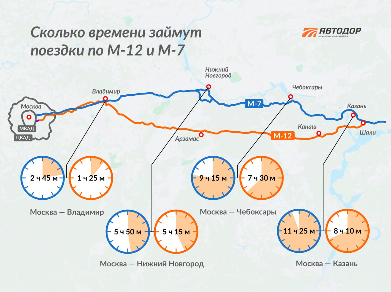 С открытием всей трассы М-12 дорога от Москвы до Казани станет не только комфортнее, но и значительно быстрее.Сколько времени...