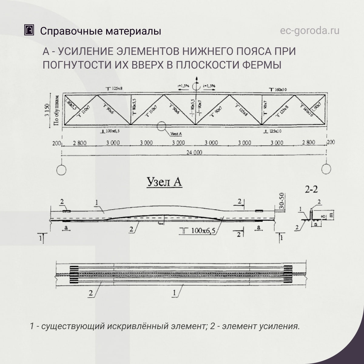 Рекомендации по усилению нижнего пояса металлической фермыУсиление элементов нижнего пояса фермы (растянутых стержней) произв...