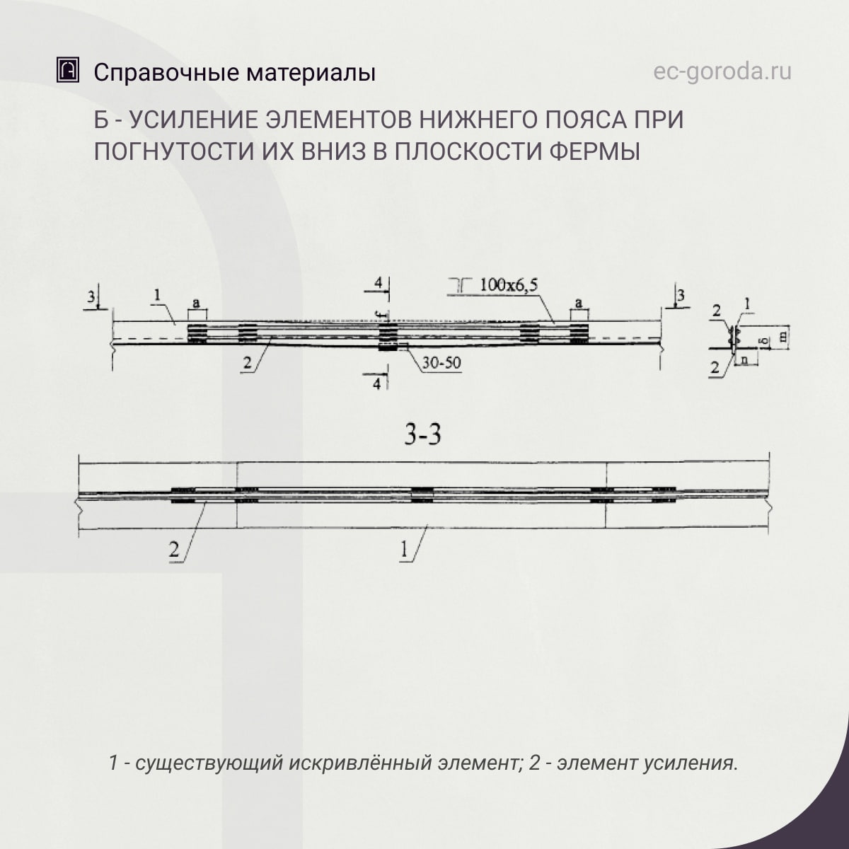 Рекомендации по усилению нижнего пояса металлической фермыУсиление элементов нижнего пояса фермы (растянутых стержней) произв...