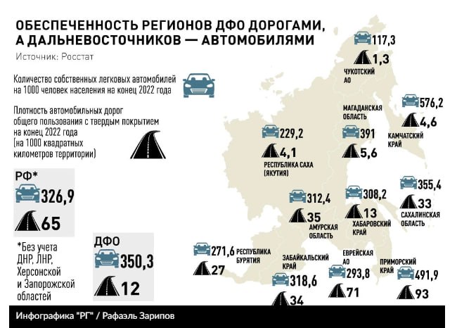 Как модернизируют дорожную инфраструктуру на Дальнем ВостокеПо данным Росстата, на конец 2022 г количество км асфальтированны...