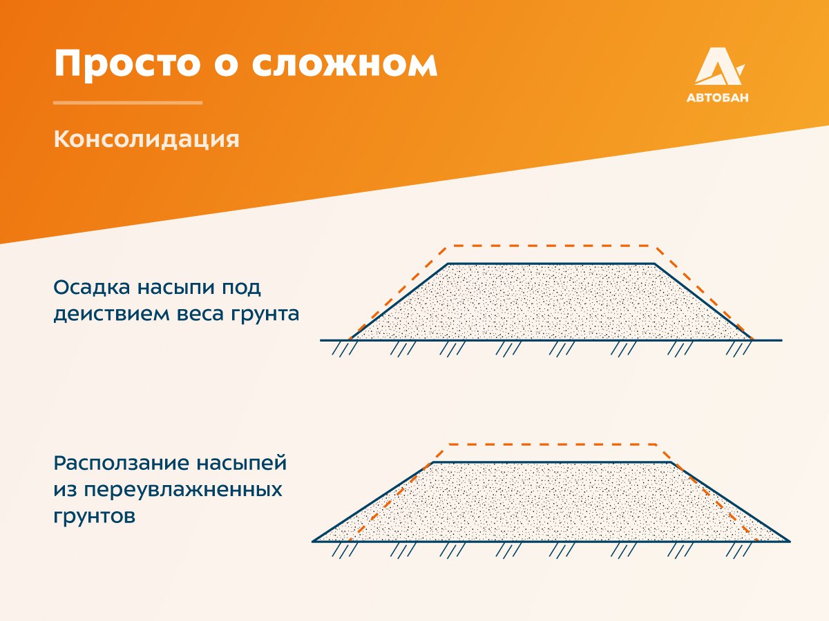 Продолжаем нашу рубрику “Просто о сложном”, другие материалы которой можно найти по хештегу #ликбезАвтобан. Темой этого выпус...