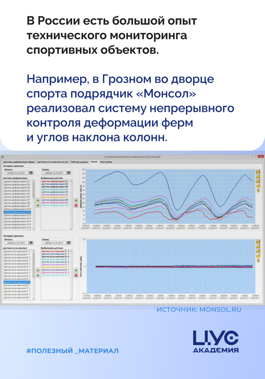 Автоматизированный мониторинг зданий: как это работаетСо временем конструкции здания кренятся, прогибаются, крошатся, появляю...