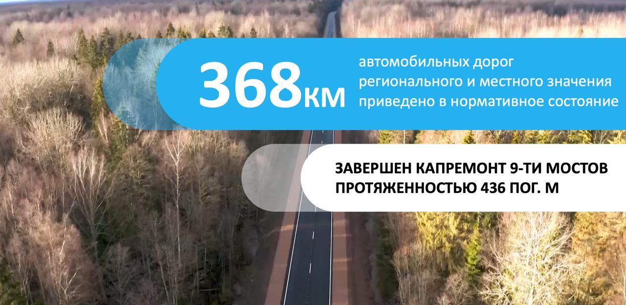 В 2023 году расходы дорожного фонда Псковской области составили 13,6 млрд рублей, что на 7 % больше, чем в 2022 году.Приведен...