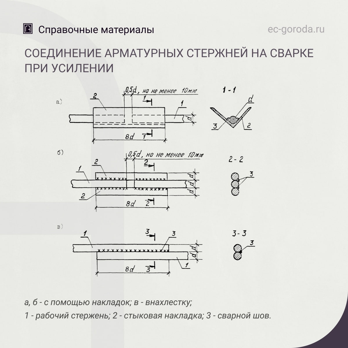 О дефектах соединения стальных арматурных стержнейДефект. Повреждение существующей арматуры коррозией, перенапряжение арматур...