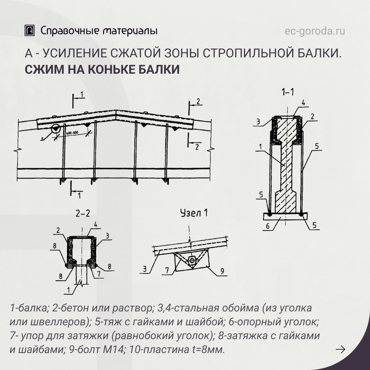 Рекомендации по усилению сжатой зоны стропильной балки обоймами При разрушении сжатой зоны стропильной балки можно рекомендов...