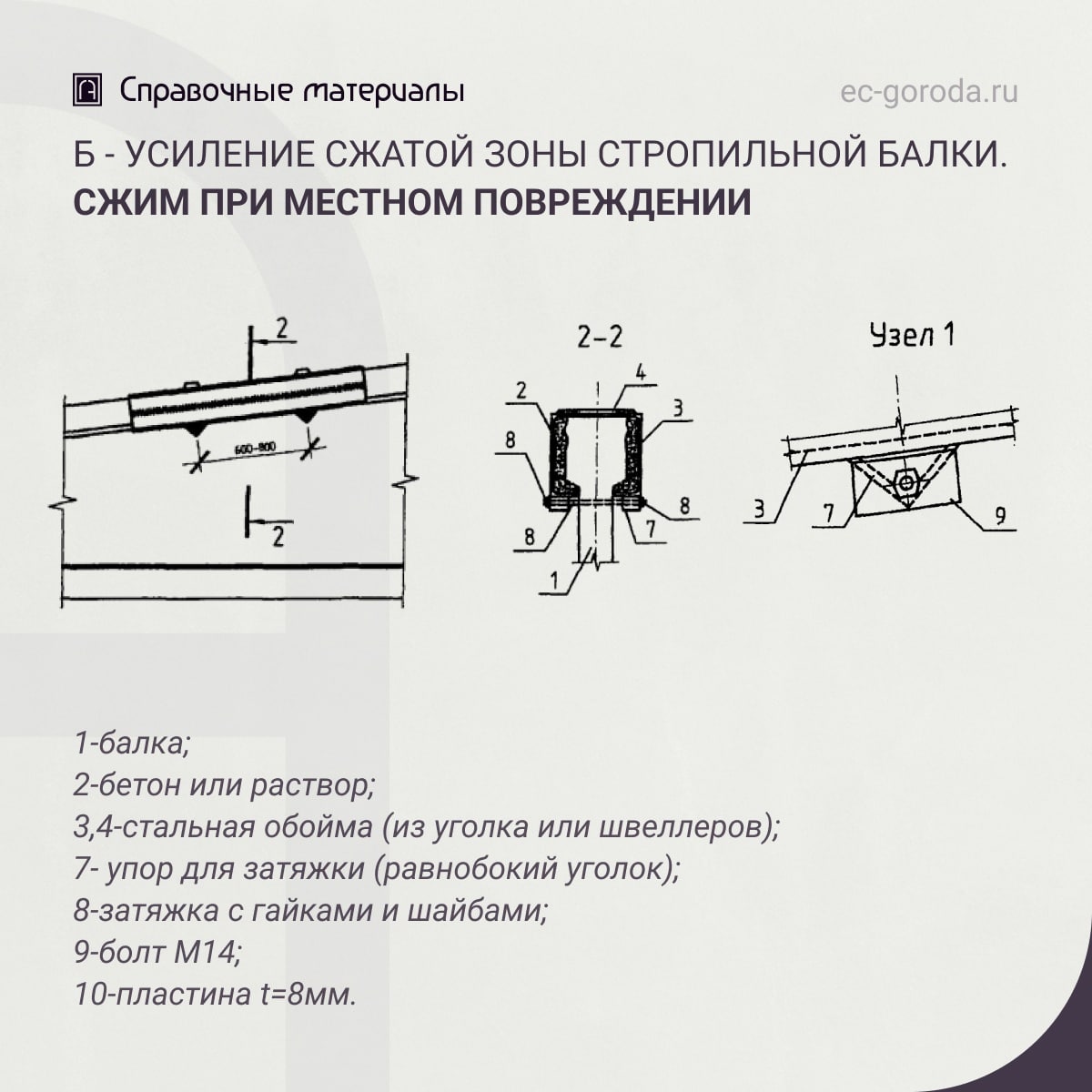 Рекомендации по усилению сжатой зоны стропильной балки обоймами При разрушении сжатой зоны стропильной балки можно рекомендов...