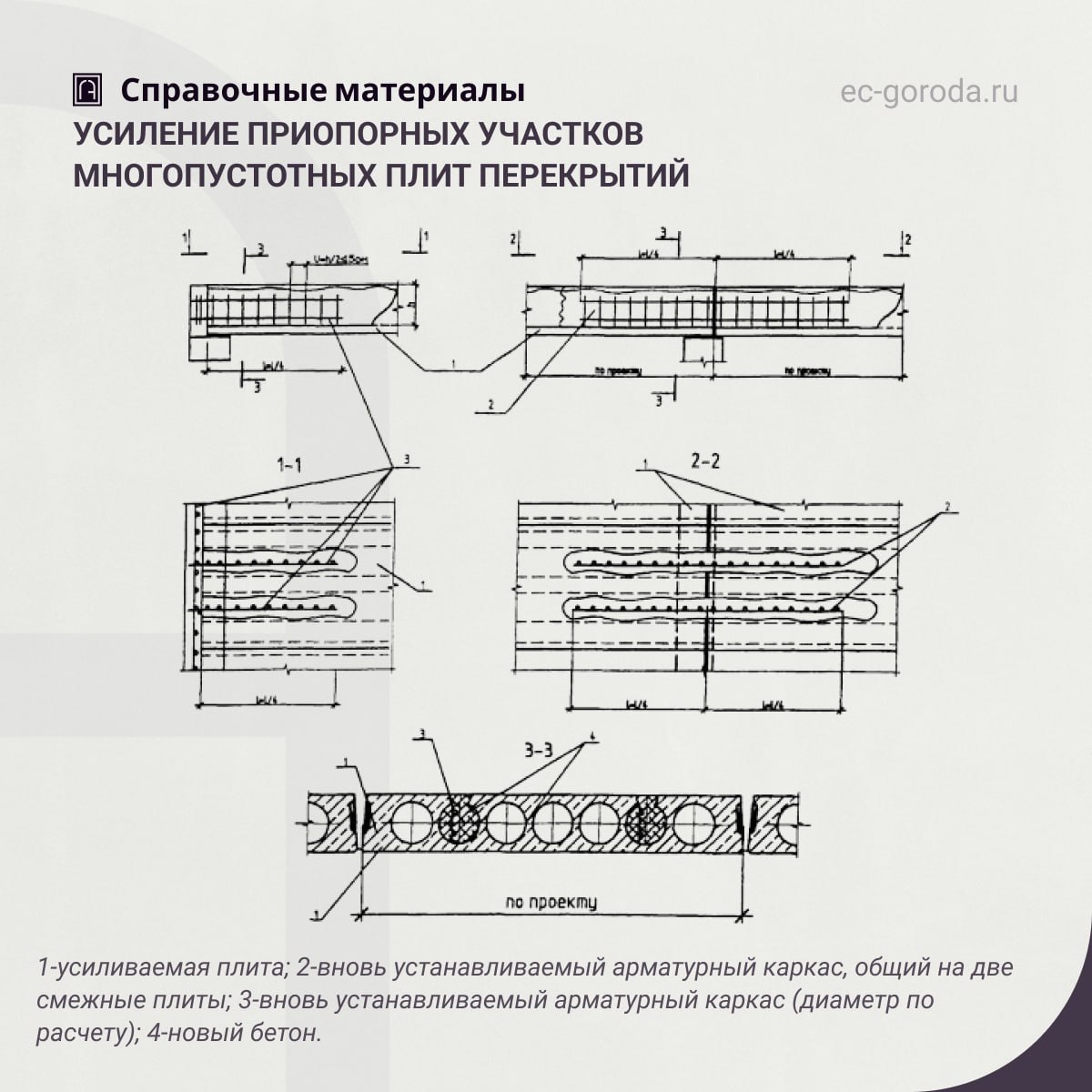 Рекомендации по усилению приопорных участков многопустотных плит перекрытийДанный способ усиления рекомендуется при недостато...