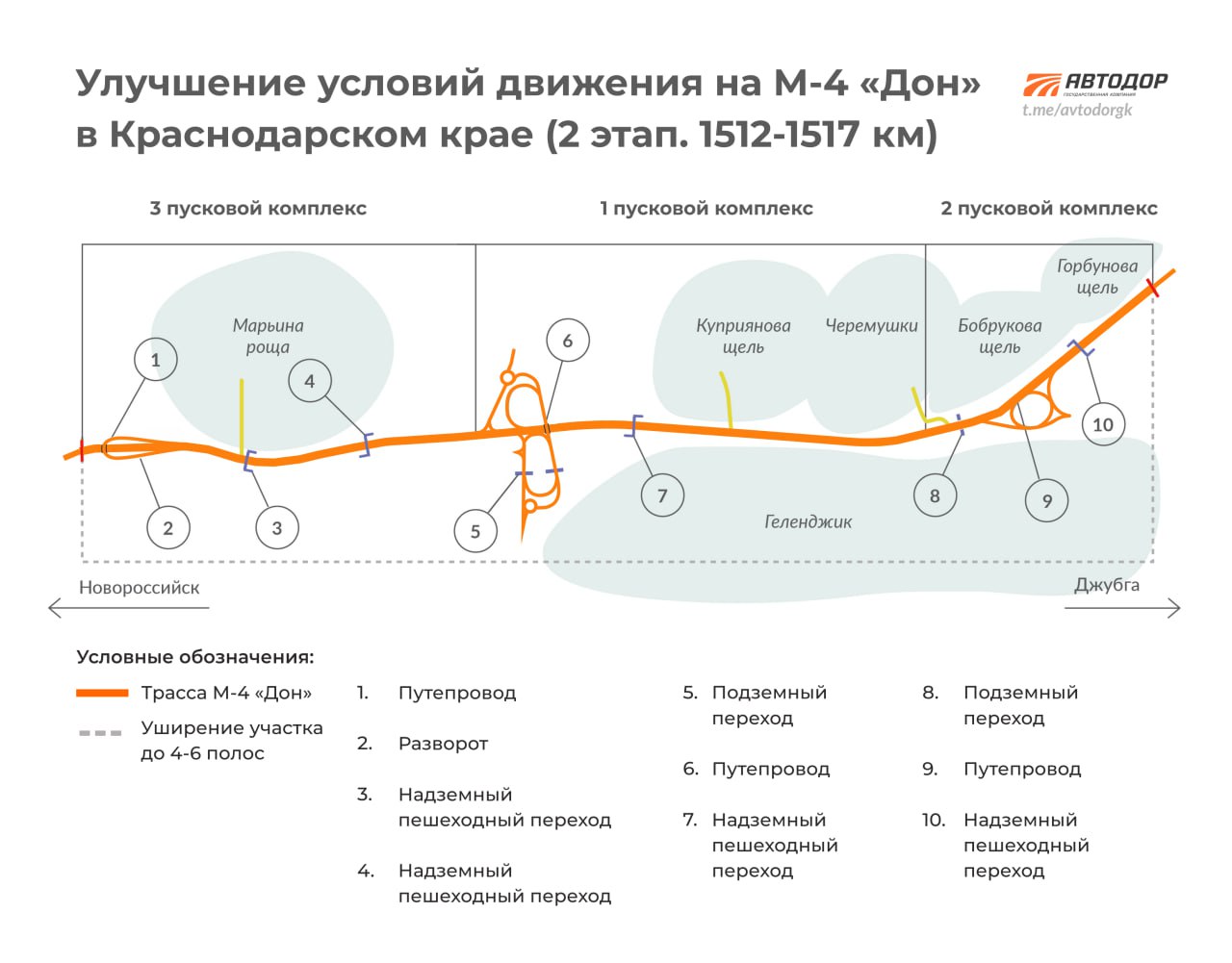 Пропускная способность М-4 в Геленджике стала выше еще до пика курортного сезонаУже сейчас поездки по М-4 «Дон» на территории...