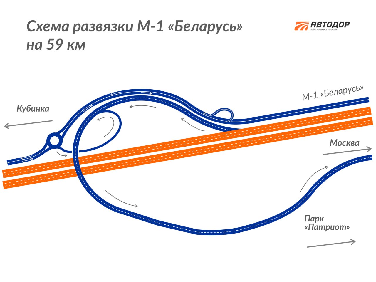 Новый путепровод возводят на 59 км Минского шоссе.Заезд для автомобилистов, которые направляются по М-1 «Беларусь» в Парк «Па...