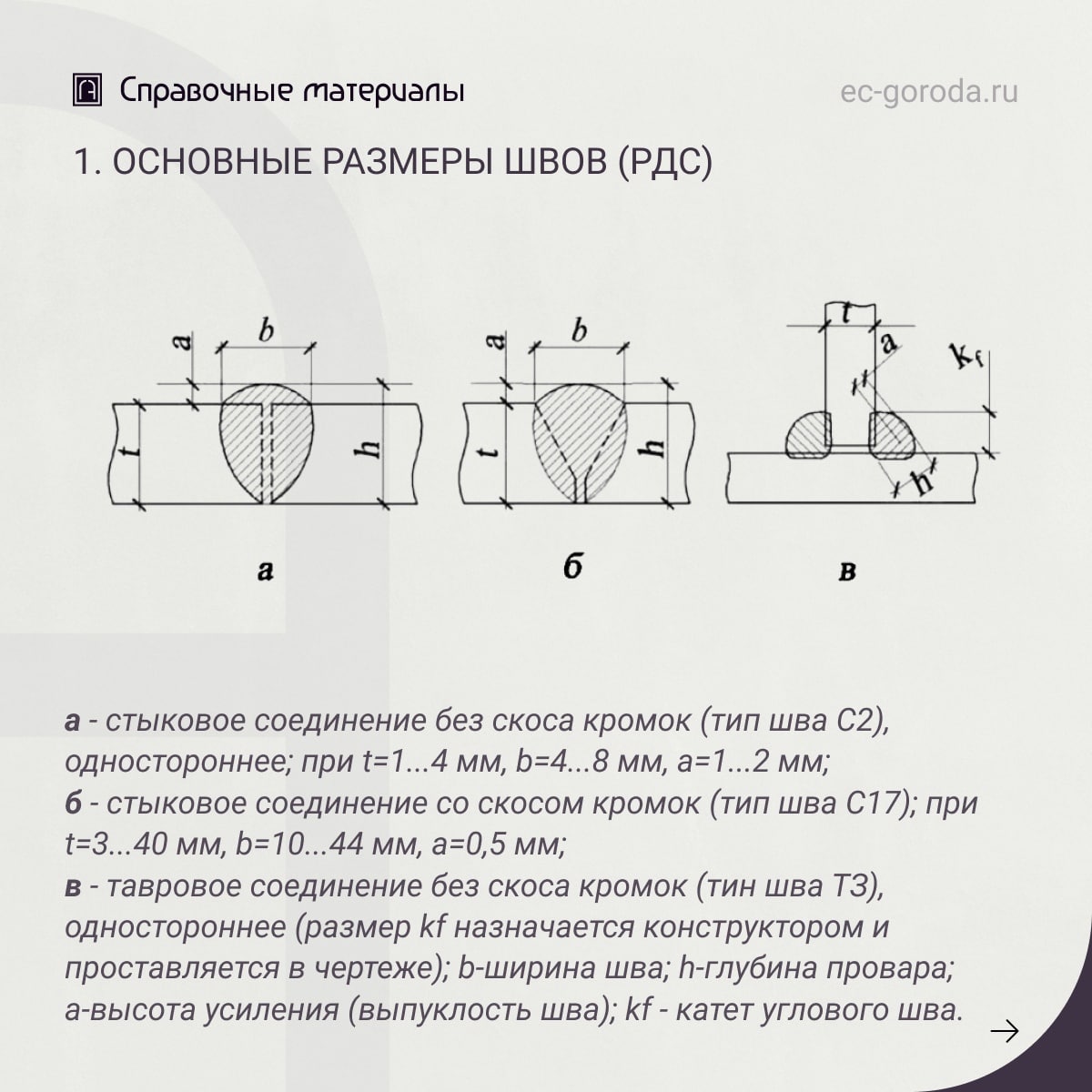 Об оценке качества сварных соединений металлических конструкций Под качеством сварного соединения понимают совокупность его о...