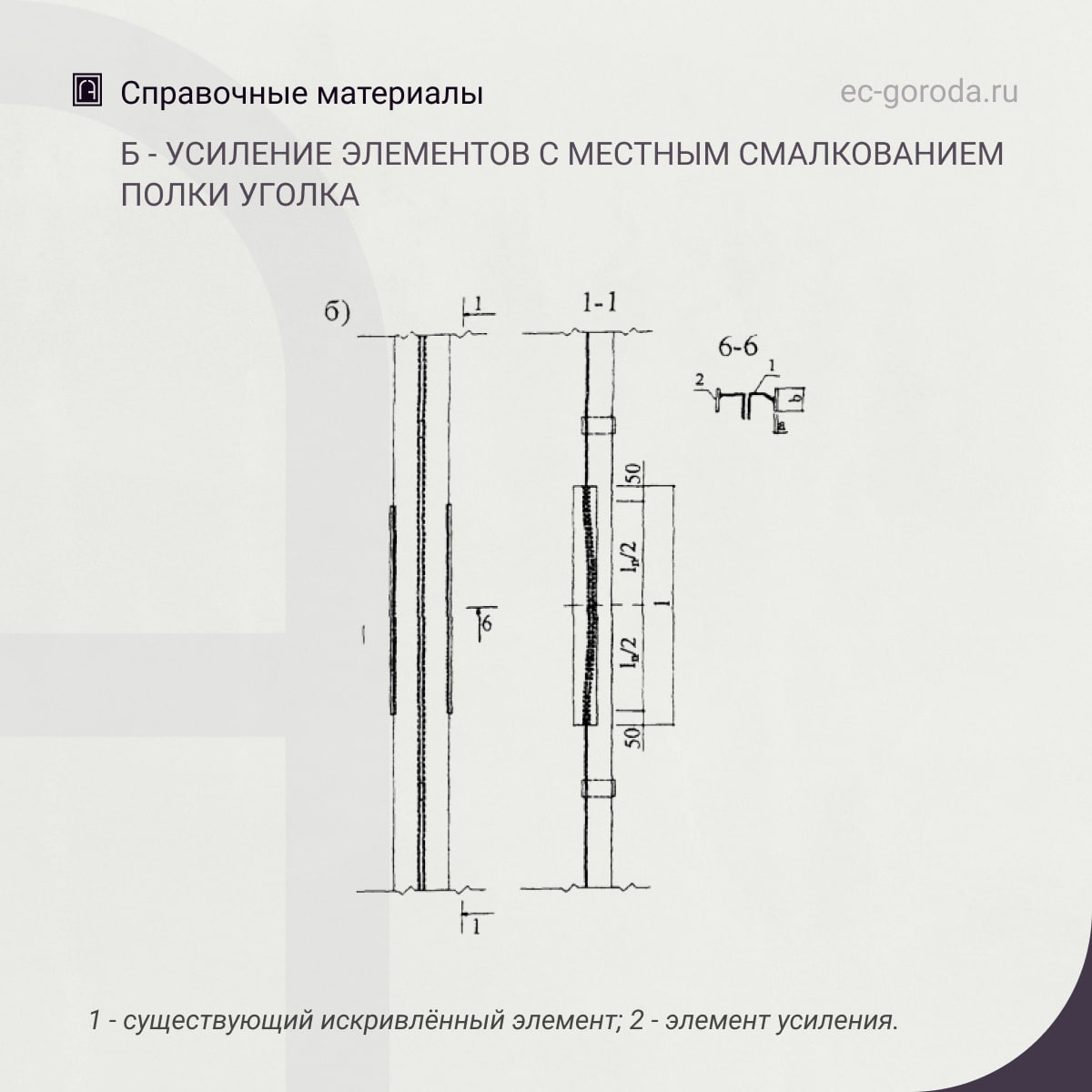 Рекомендации по усилению раскосов и стоек металлической фермыУсиление раскосов и стоек «1» фермы в сложных случаях искривлени...