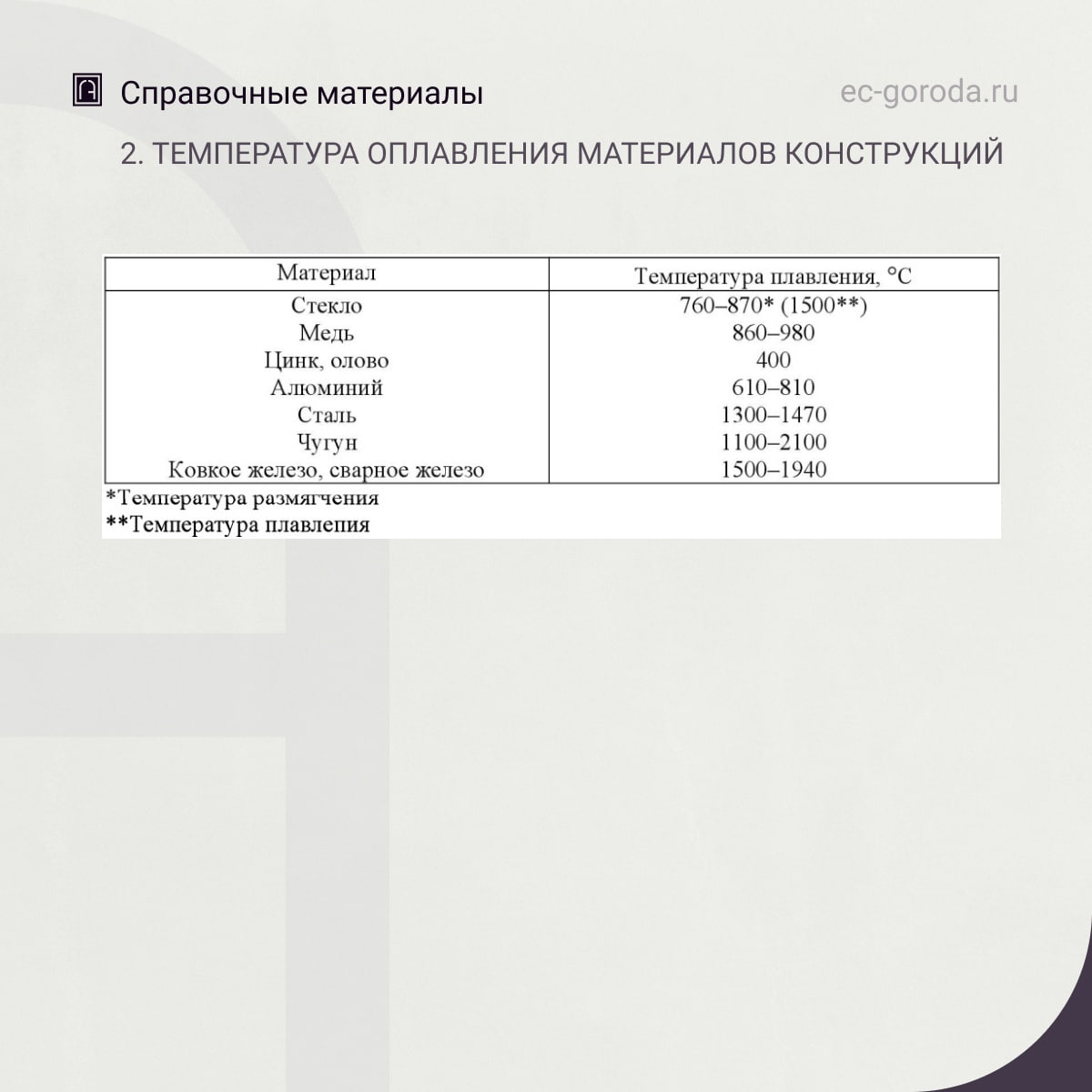 Некоторые справочные данные для оценки технического состояния конструкций, подвергшихся пожару1. Определение температуры нагр...