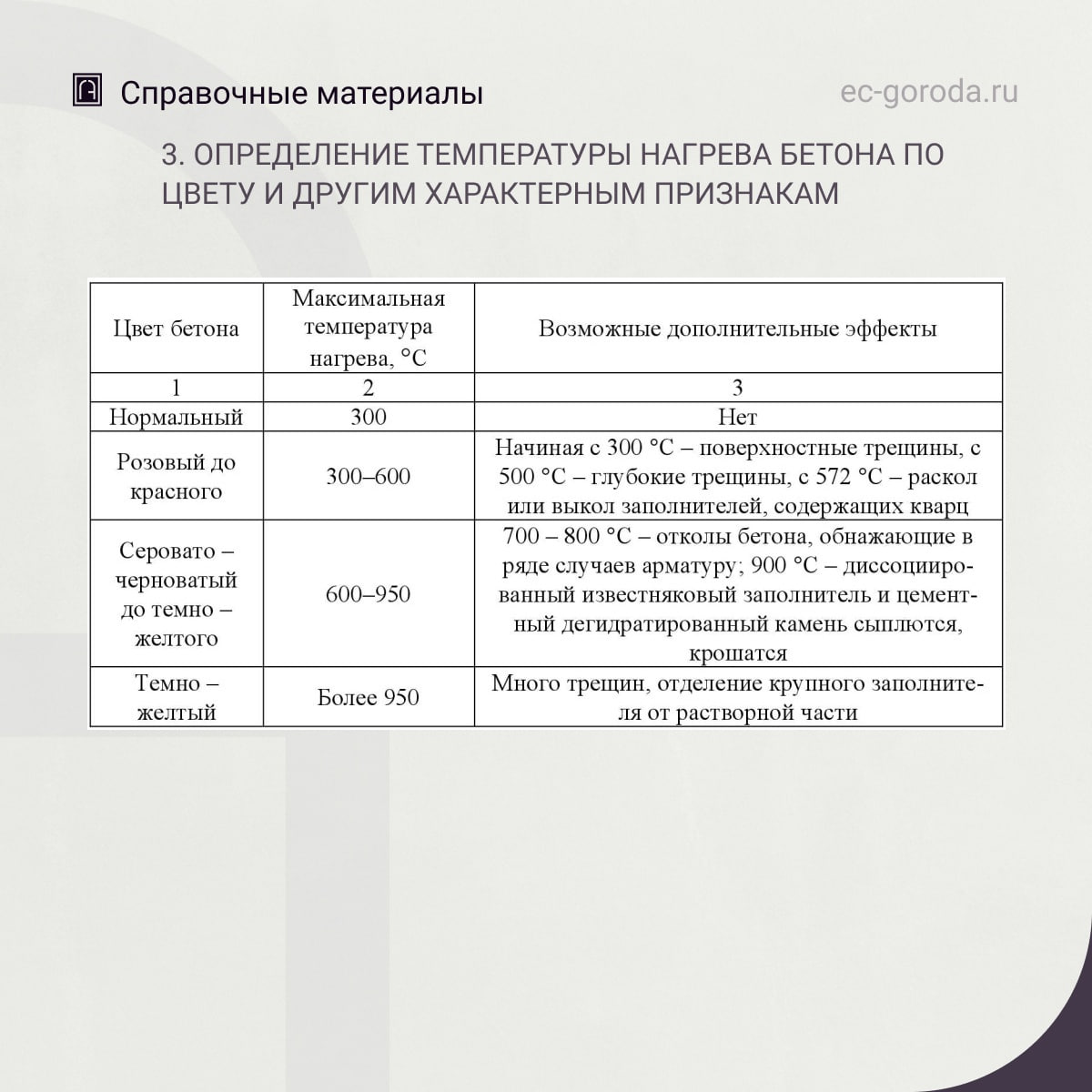 Некоторые справочные данные для оценки технического состояния конструкций, подвергшихся пожару1. Определение температуры нагр...