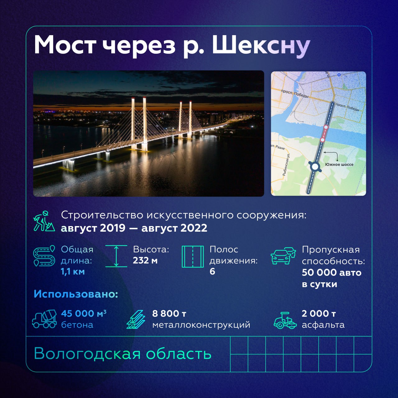 Пару месяцев назад публиковали материал по Архангельскому мостуИ возвращаемся к нему снова, ведь в рамках рубрики #росавтодор...